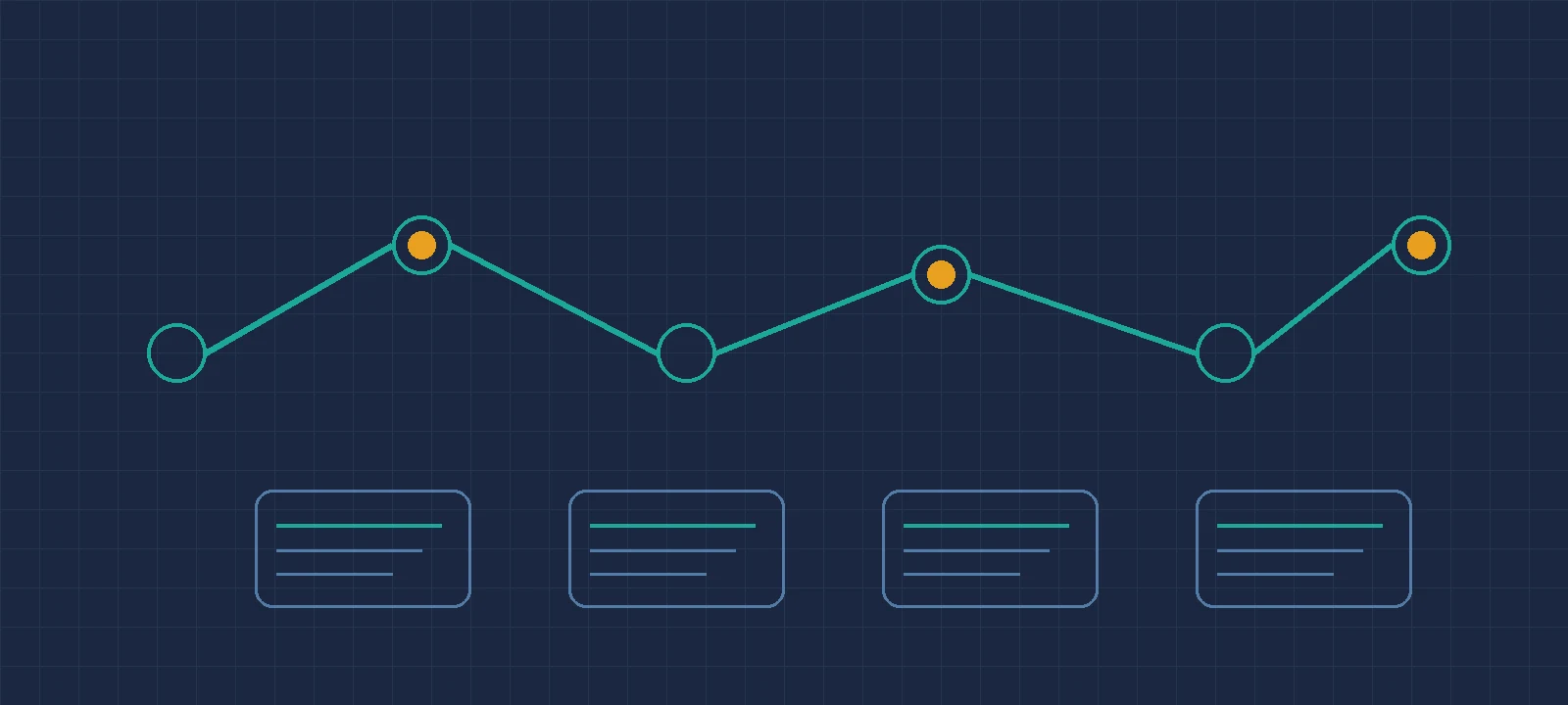 10 CRM Upgrade Signals Sunshine Coast Businesses Shouldn’t Ignore in 2026